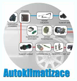 Autoklimatizace - klikněte a vyberte