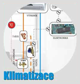 Klimatizace - klikněte a vyberte