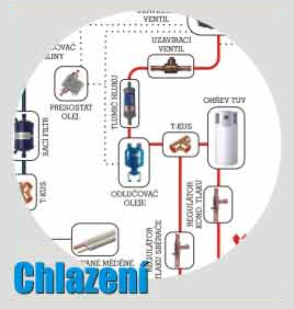 Chlazení - klikněte a vyberte