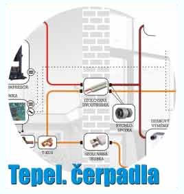 Tepelná čerpadla - klikněte a vyberte